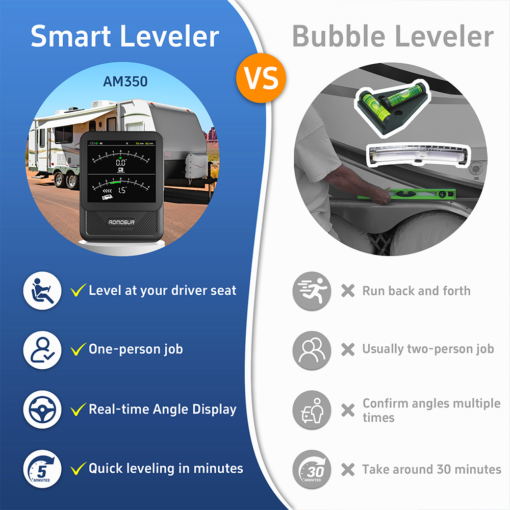 Smart Leveler