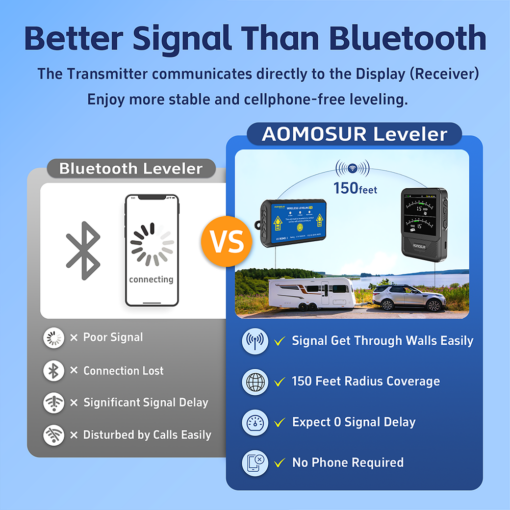 Better signal than Bluetooth